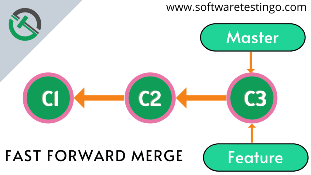 Git Merge Command 8