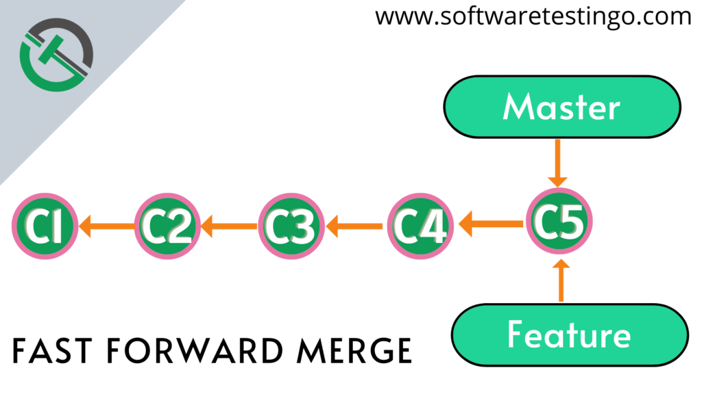 Git Merge Command 10 Git Merge Command 10