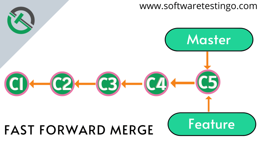 Git Merge Command 10