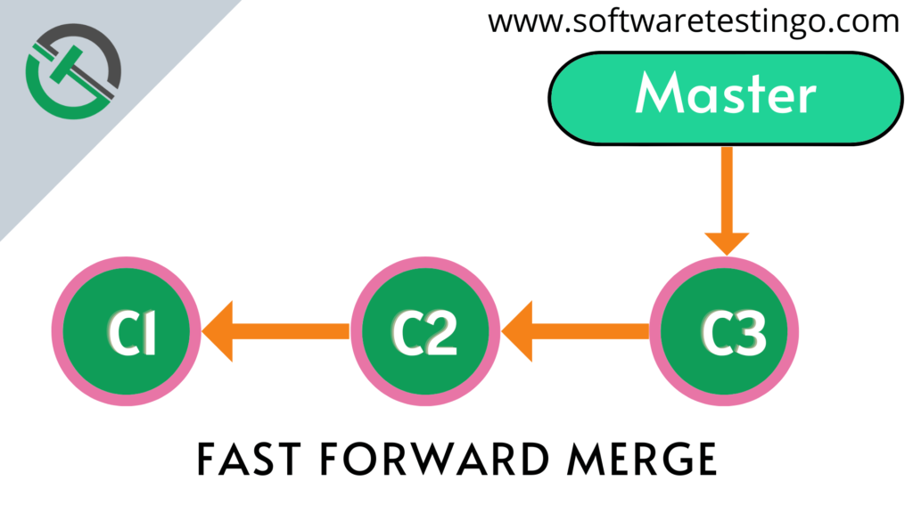 Fast forward merge