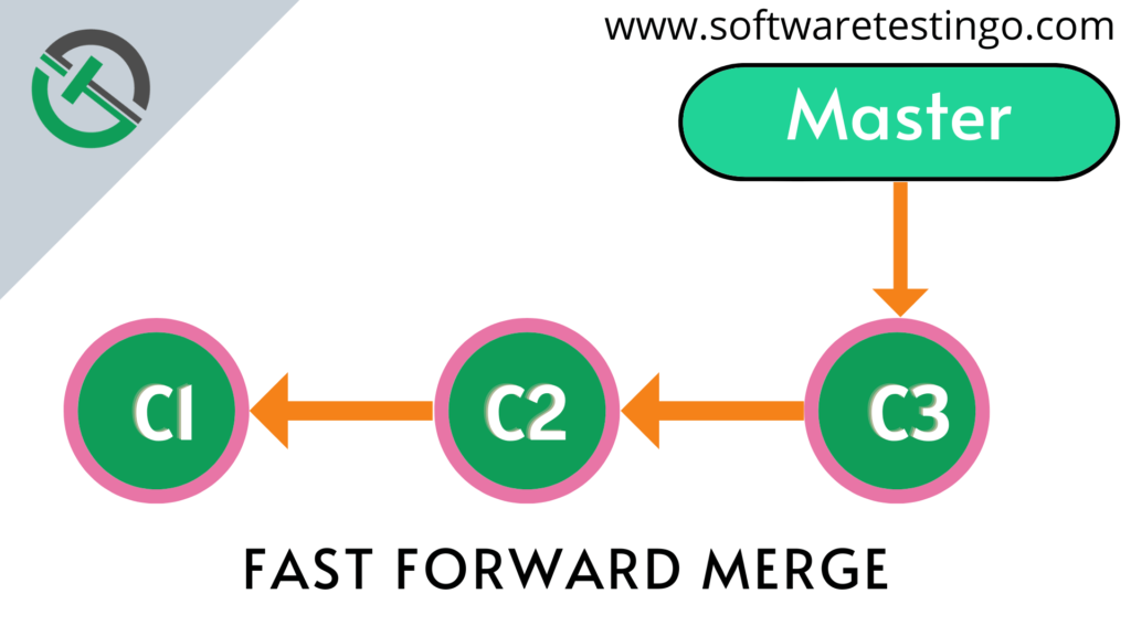 Git Merge Command 7