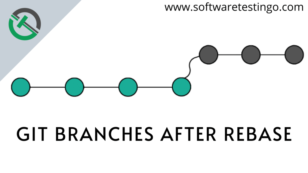 Git Branches After Rebase
