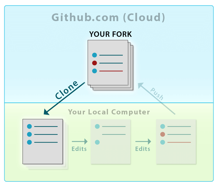 Git Clone Repository 1 Git Clone