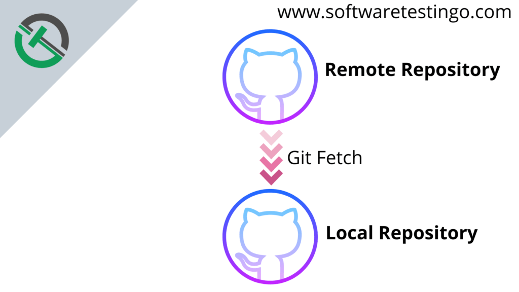 Git Fetch Command 1