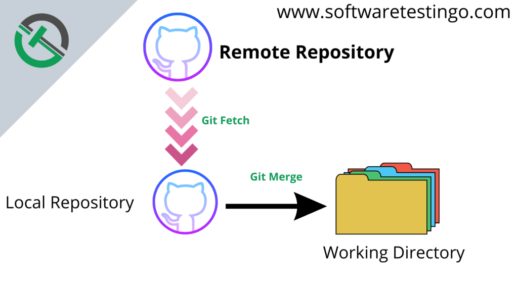 Git Merge Command 1