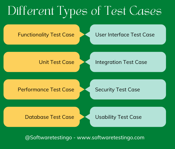 Manual Test Cases With Examples 1