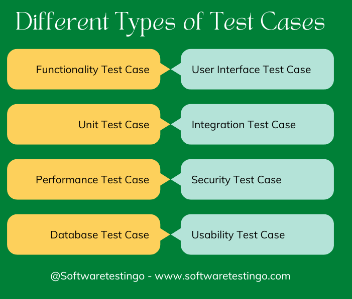 Test Cases In Software Testing Examples 2 Test Cases In Software Testing Examples 1