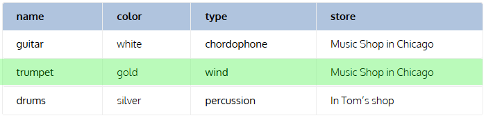 SQL Table 2 SQL Table 2