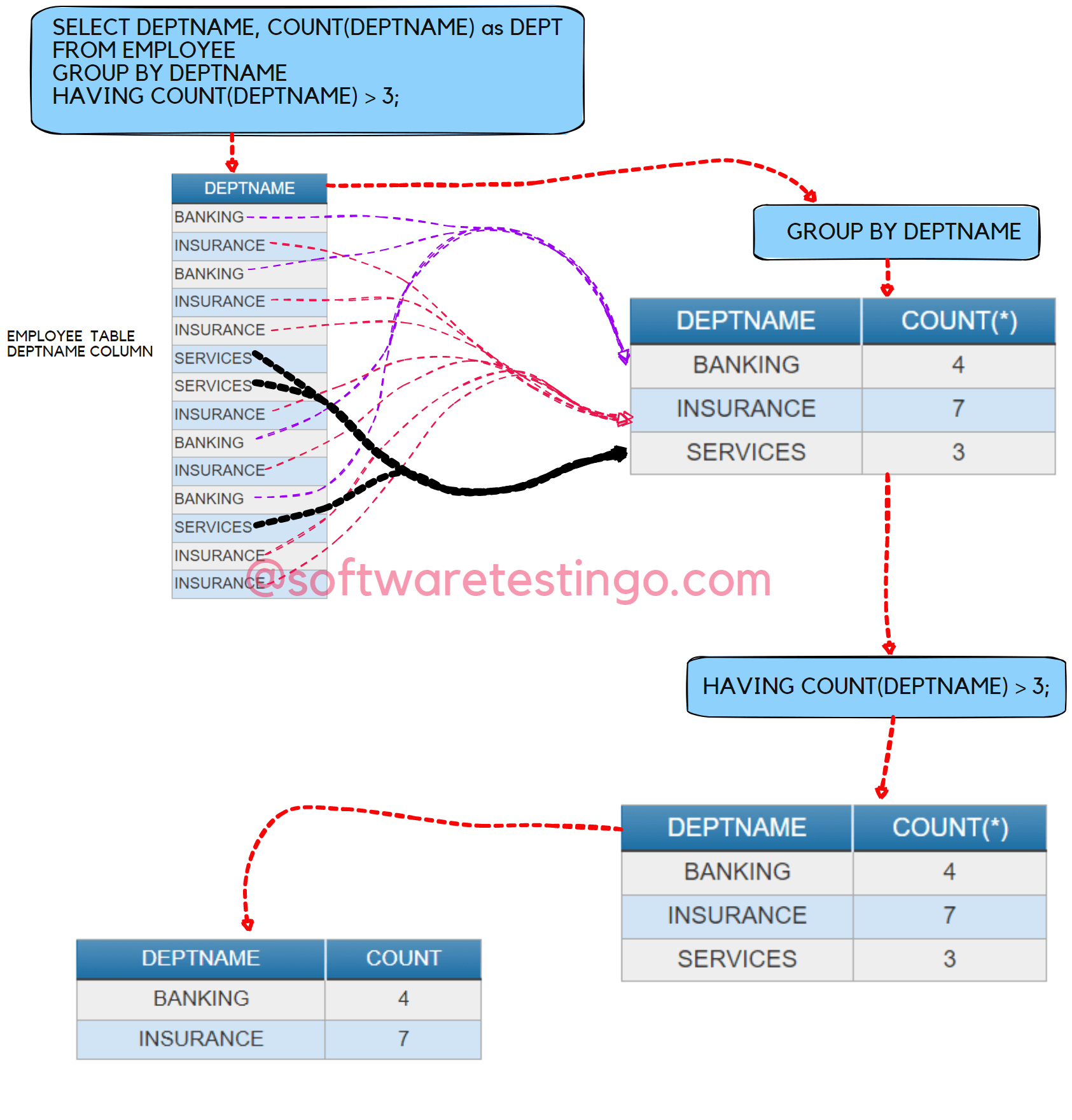 SQL COUNT HAVING Diagram PNG