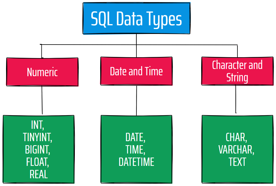 SQL Data Types 1