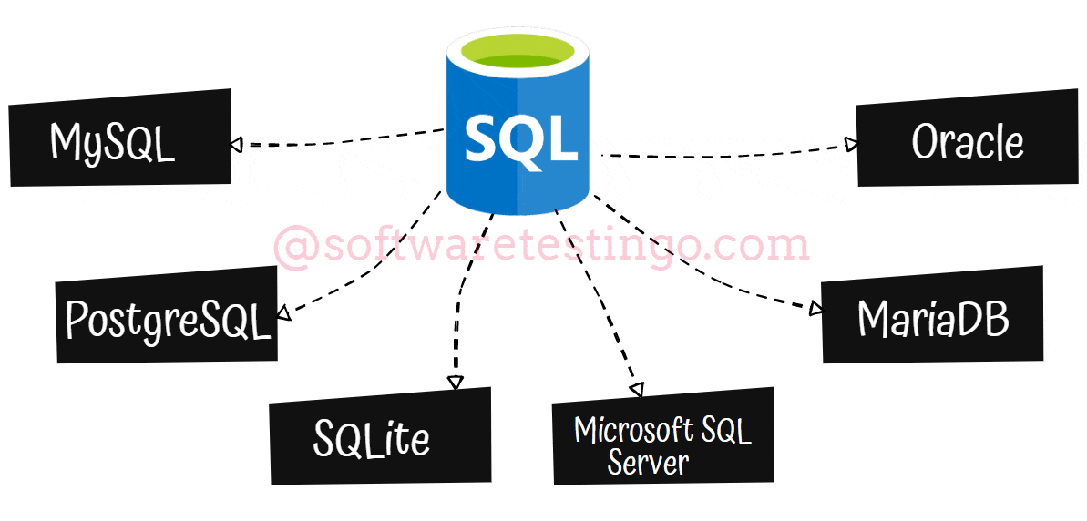 SQL Database Types