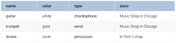 SQL Table 1