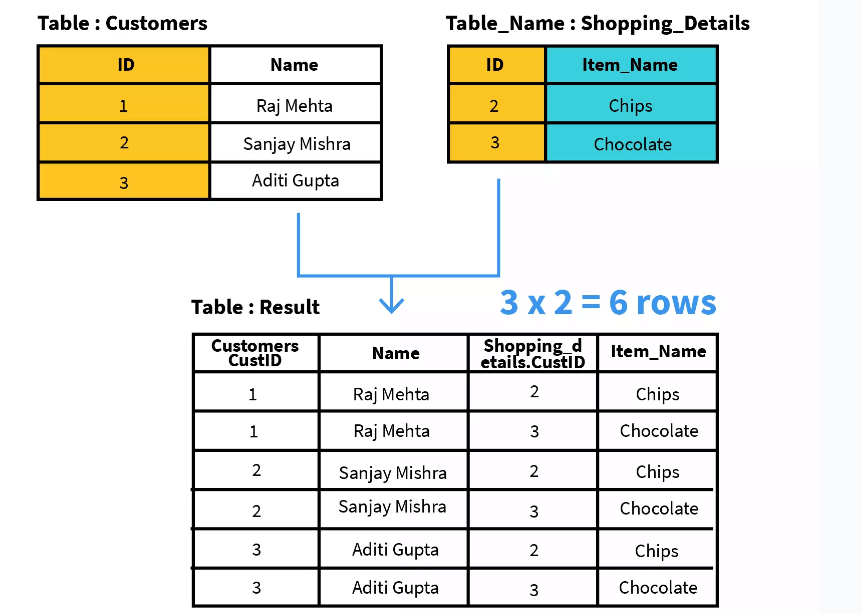 SQL Join 1