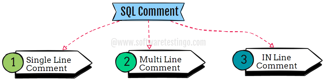 SQL Comment 1