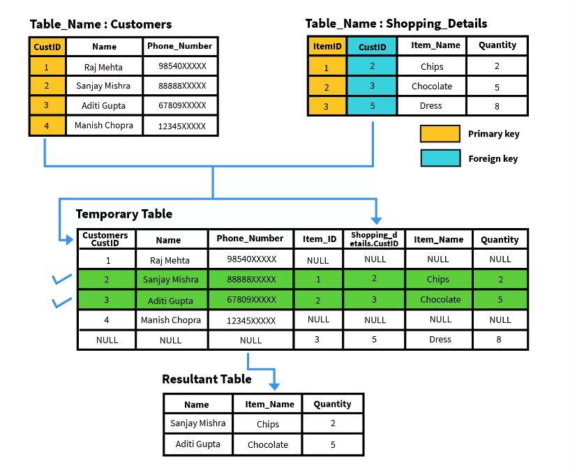 SQL Join 3