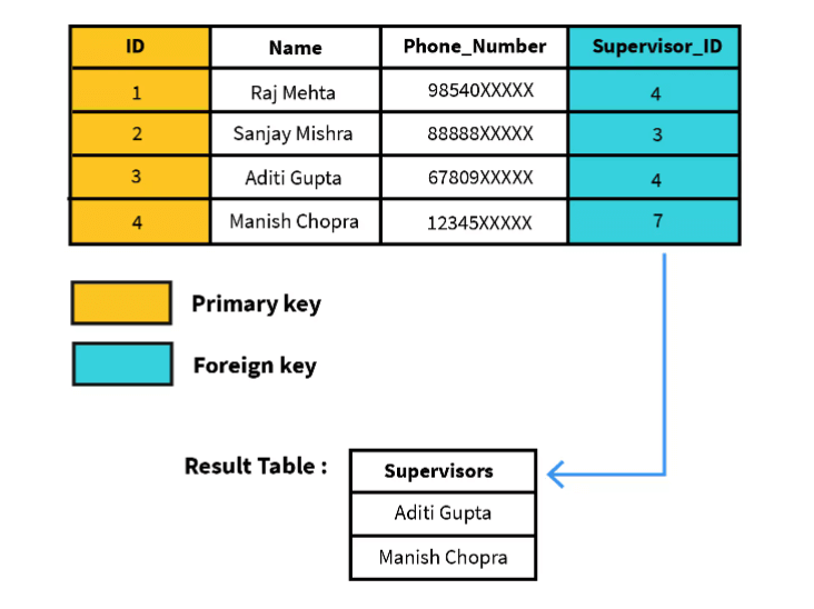 SQL Join 2