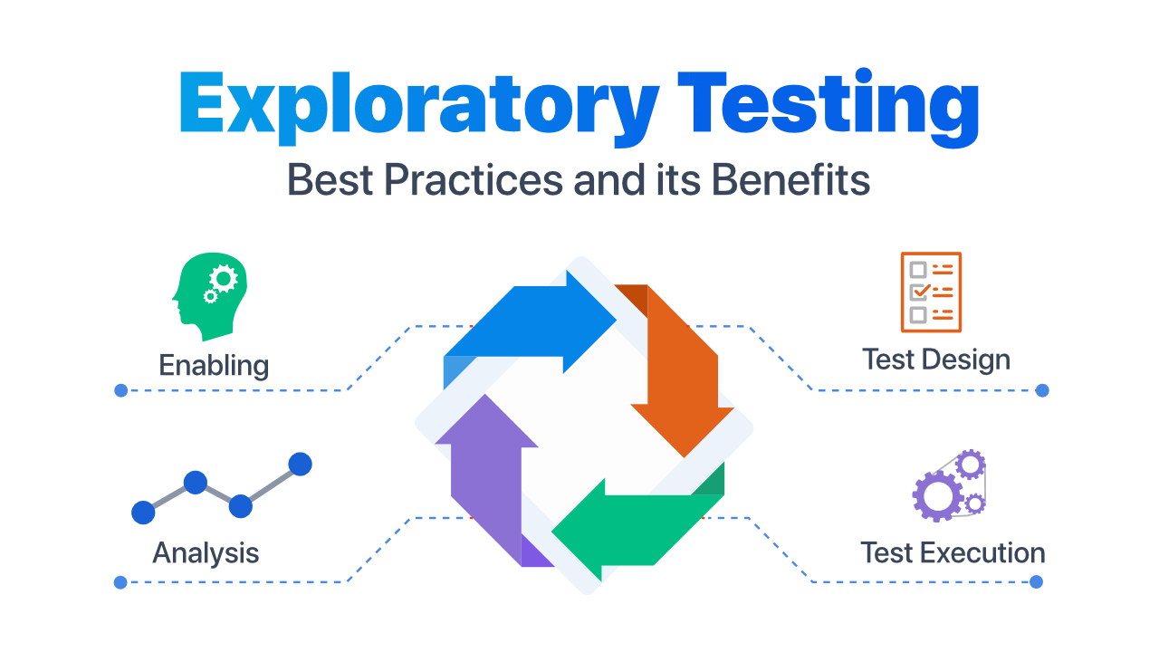 Exploratory Testing In Agile Software Testing 1 Exploratory Testing In Agile Software Testing 1