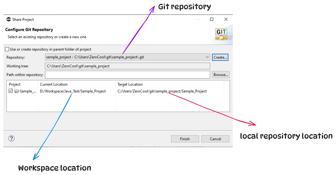 How to Connect Eclipse To GitHub? 24 How to Connect Eclipse To GitHub? 24