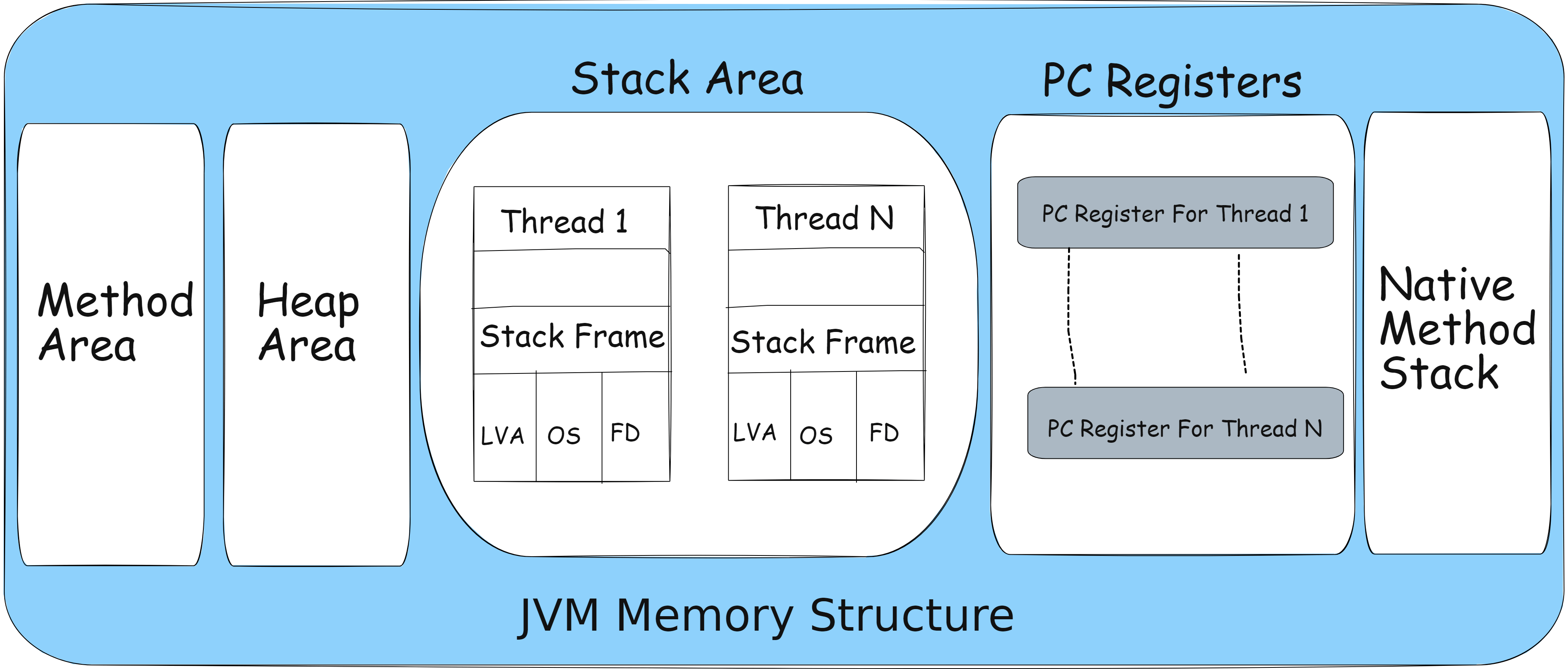 Memory Management In Java 1 JVM Memory Management In Java