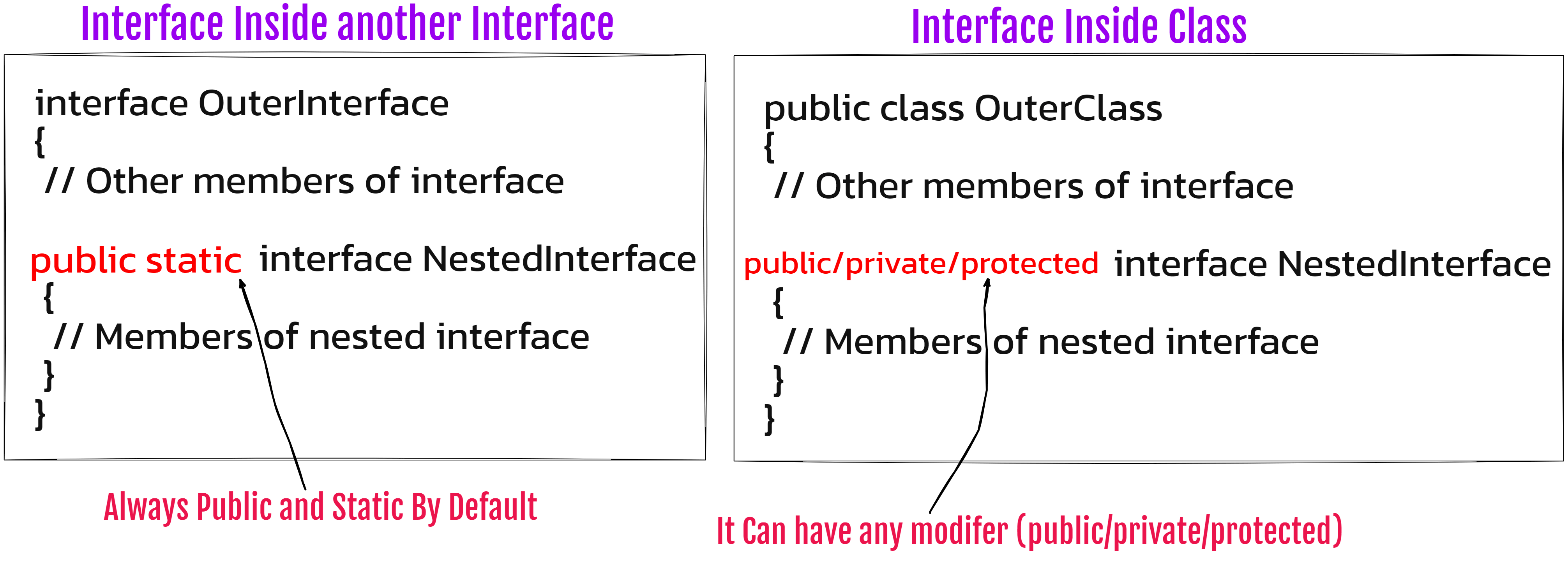 Inner Interface Java