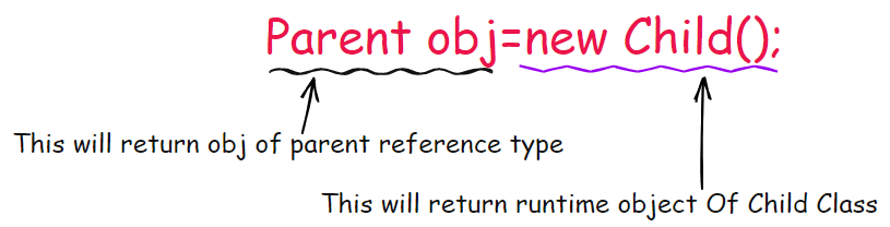 Return Type While Method Hiding