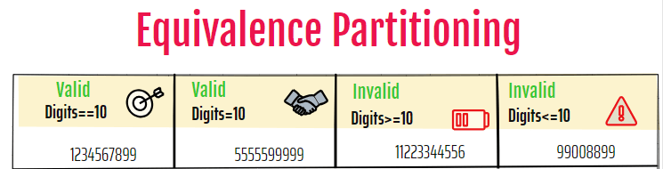 Equivalence Partitioning