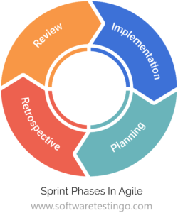 Sprint Phases In Agile