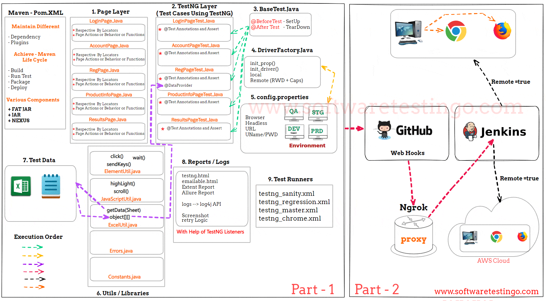 Complete Selenium Automation Framework