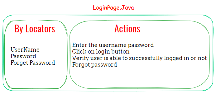 LoginPage