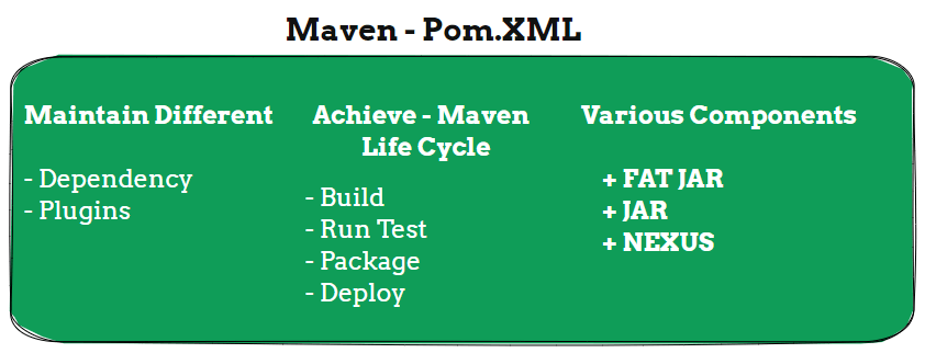 Maven Pom File