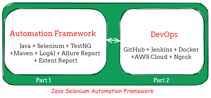 Selenium Framework Two Parts