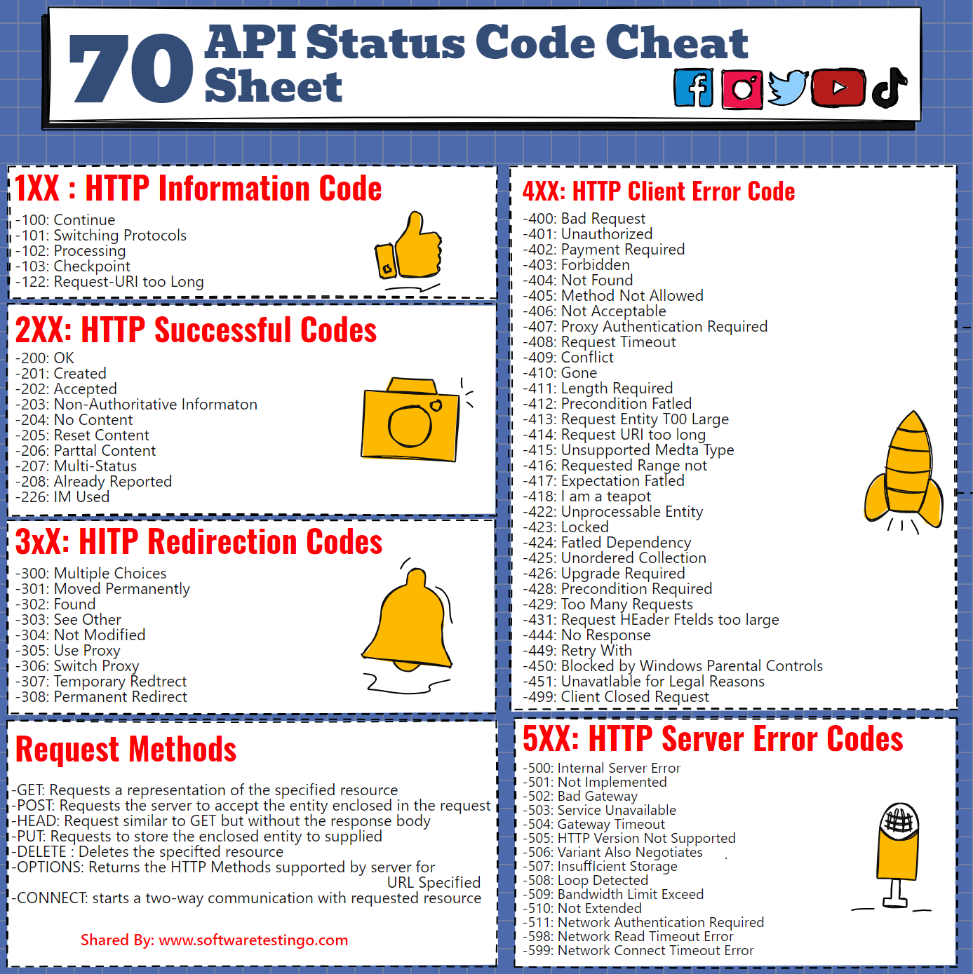 API Status Code Cheat Sheet